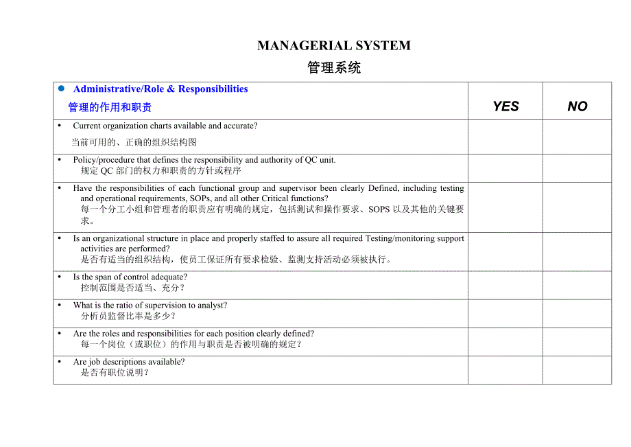 制药企业实验室fda检查列表(check-list)_第1页