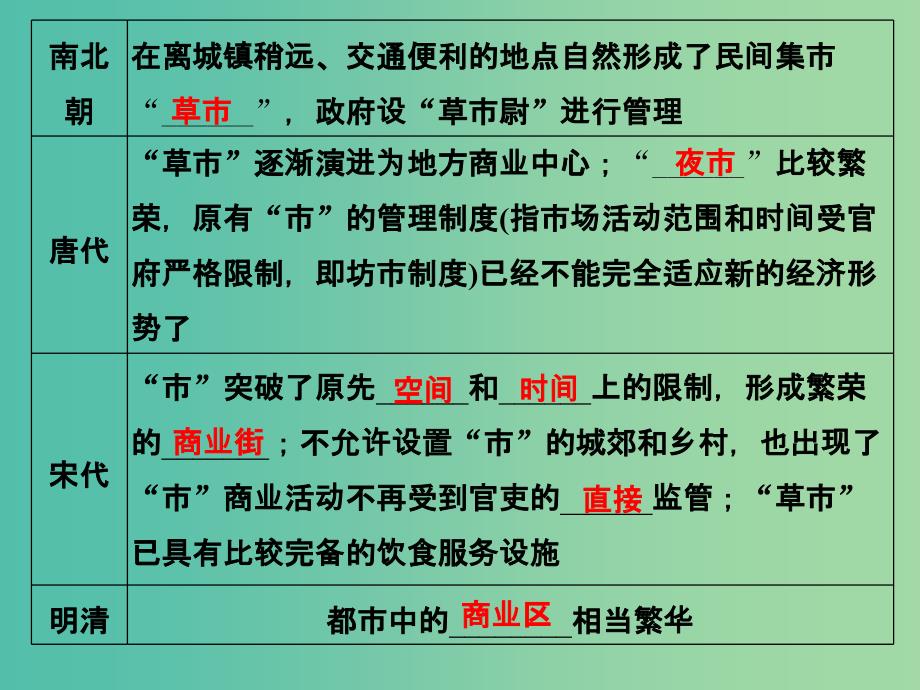 高考历史大一轮复习专题七古代中国经济的基本结构与特点第18讲古代中国的商业经济和经济政策课件_第3页