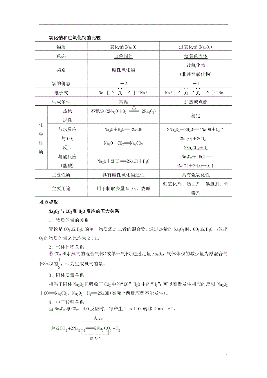 高考化学复习 钠及其化合物精品讲义 新人教版必修_第3页