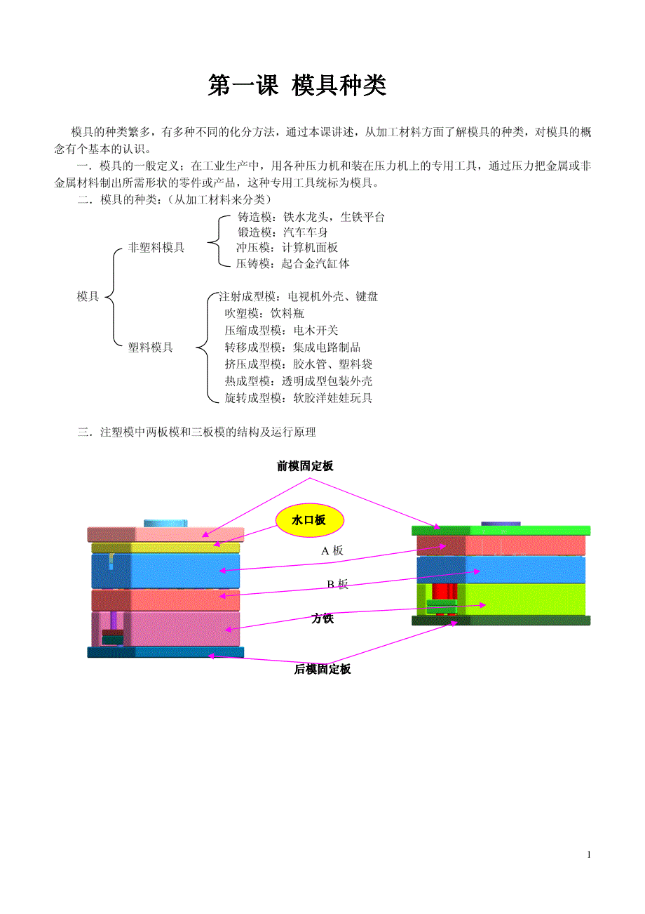 模具理论知识资料_第1页