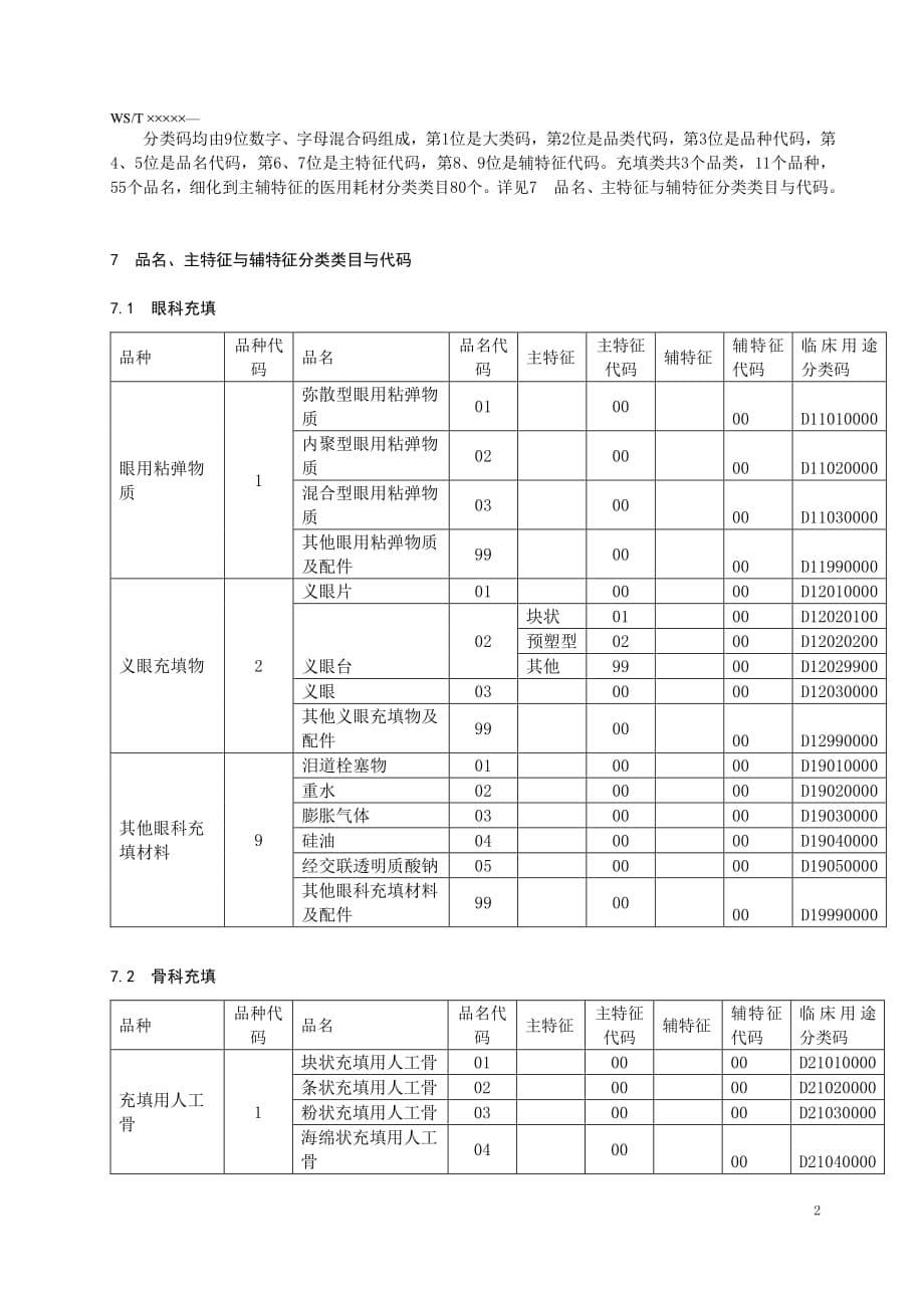 医用耗材采购使用管理分类代码与标识·第8部分·品名、主特征与辅特征（充填材料）_第5页