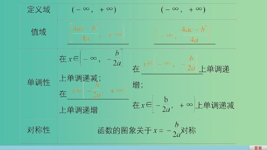 高考数学一轮复习 第二章 函数概念与基本初等函数i 2.4 二次函数与幂函数课件 文_第5页