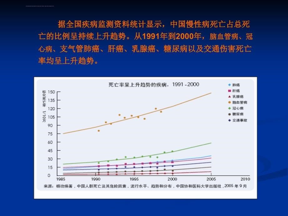 高血压糖尿病管理-课件.ppt_第5页