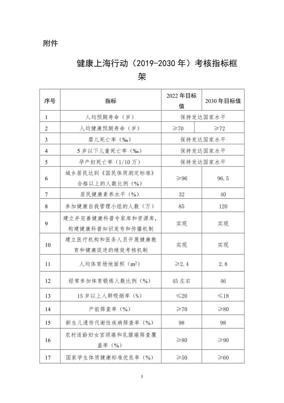 健康上海行动组织实施和考核方案_第5页