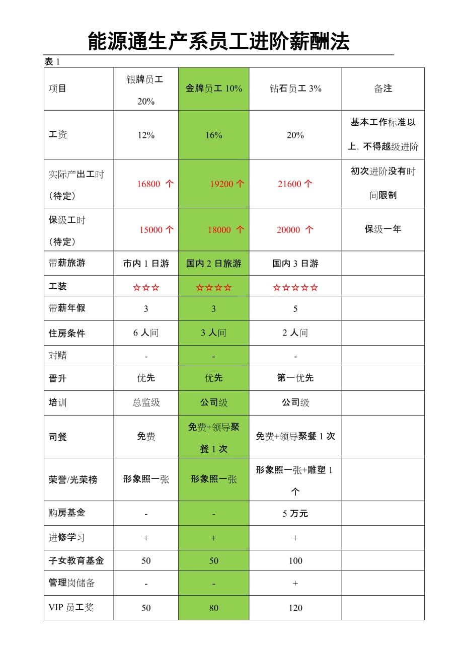 进阶制薪酬法、冲刺法方案_第1页