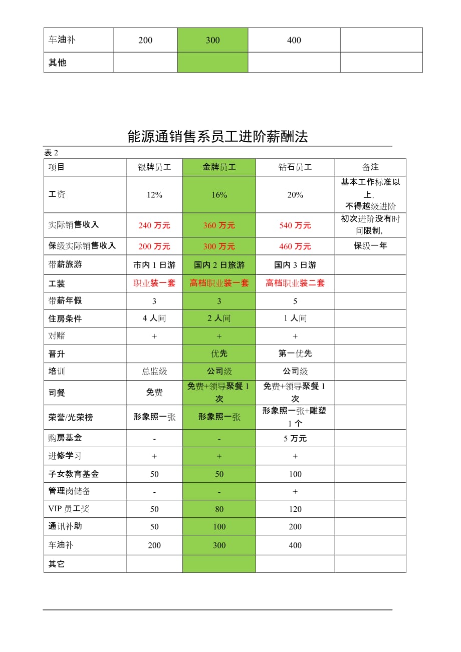 进阶制薪酬法、冲刺法方案_第2页