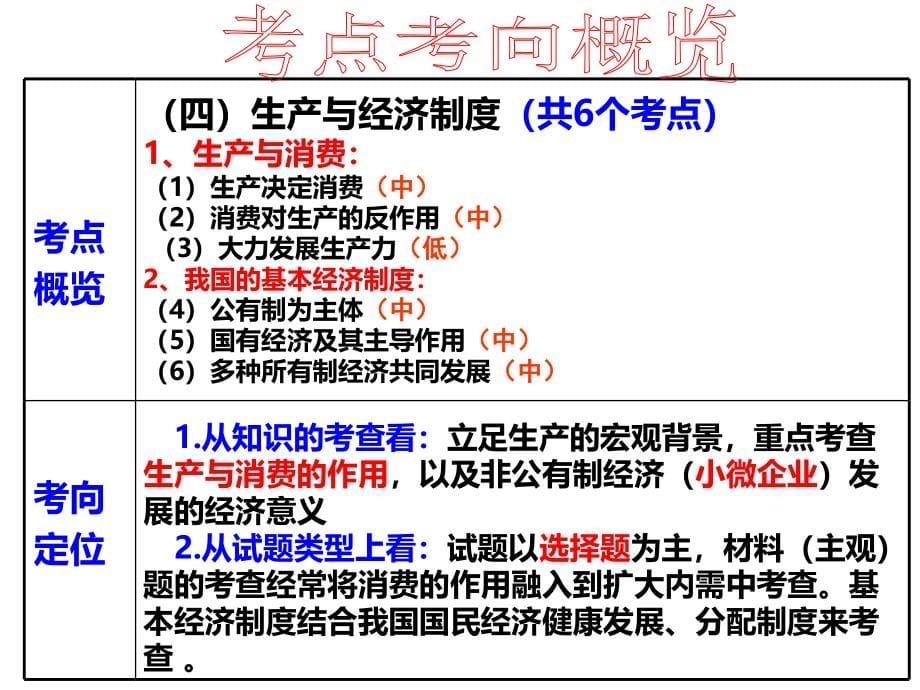 专题四--生产与经济制度课件_2.ppt_第5页