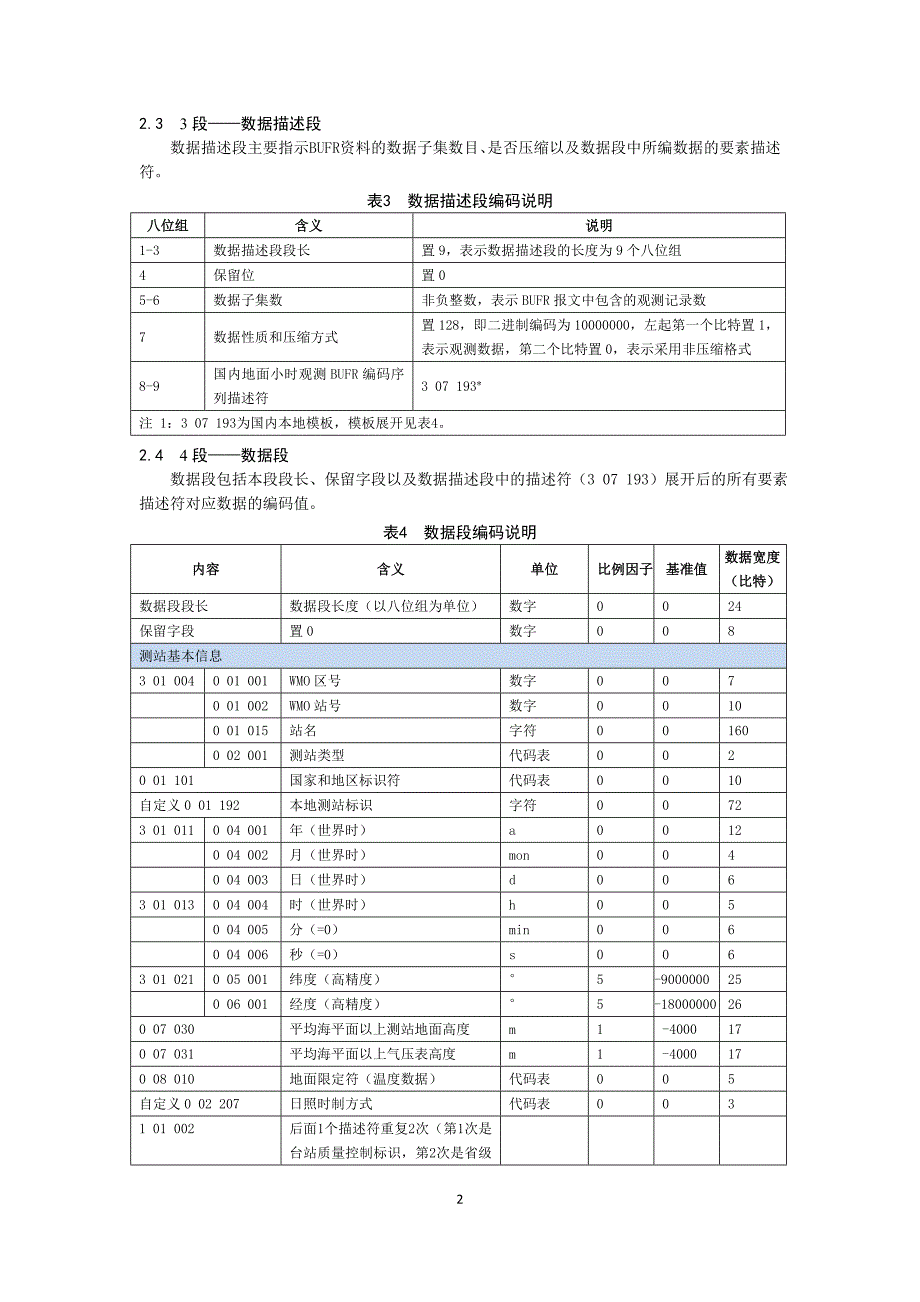 国内地面小时观测数据bufr编码格式(v10)_第2页