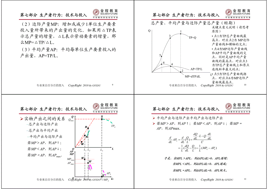 2011年复旦经综五月预备班_微观经济学_赵玉洁02_第3页