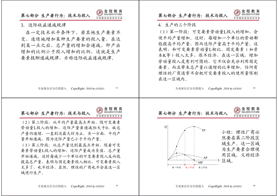 2011年复旦经综五月预备班_微观经济学_赵玉洁02_第4页