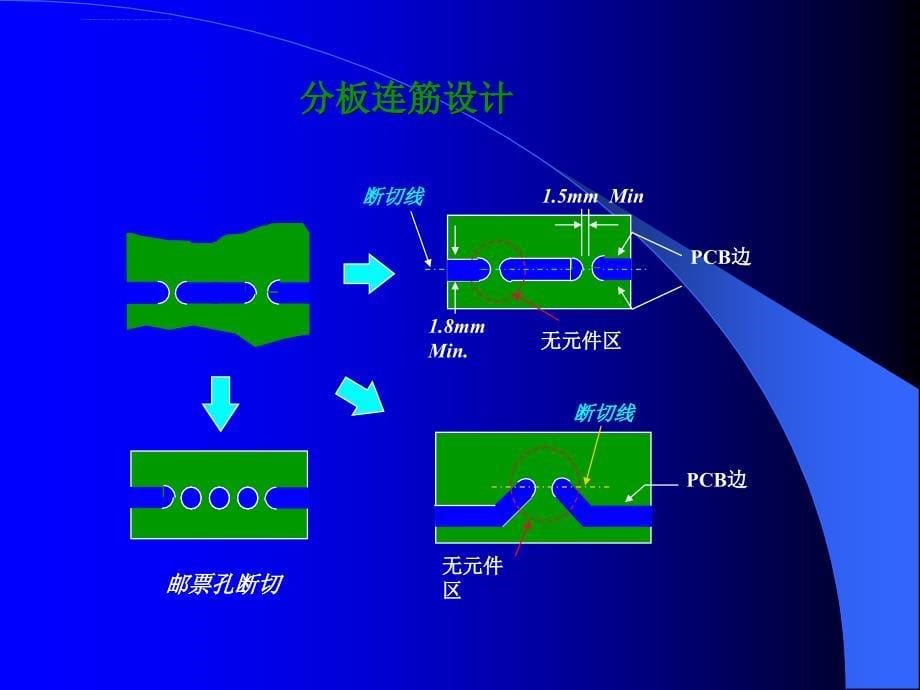 元件焊盘设计规范.ppt_第5页