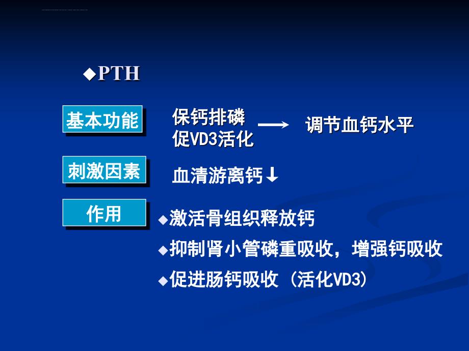 甲状旁腺功能亢进症七年制ppt.ppt_第3页