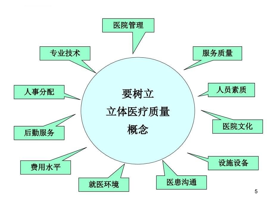 医院临床路径培训课件.ppt_第5页