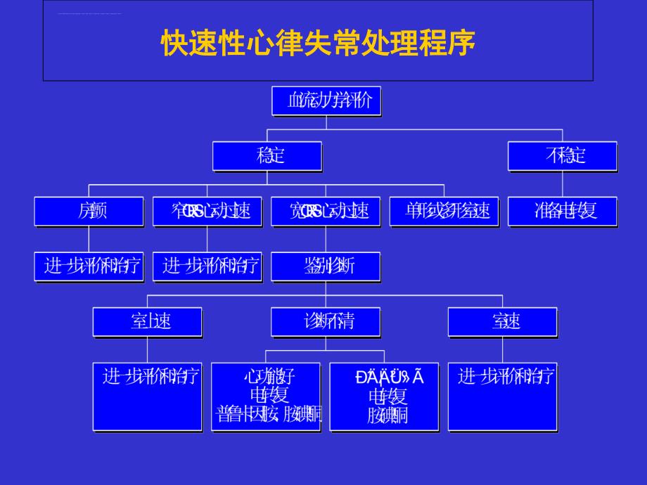 心律失常的急诊处理(杨光田).ppt_第4页