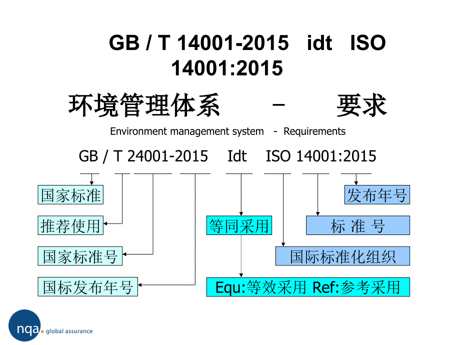 iso14001：2015环境管理体系标准培训教材.ppt_第2页