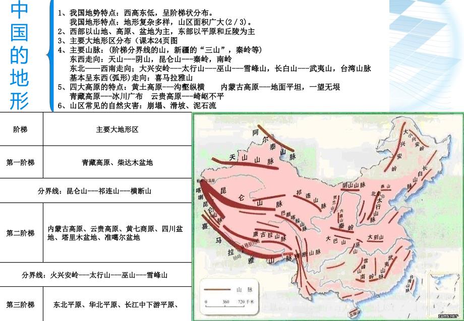 八上地理思维导图资料_第4页