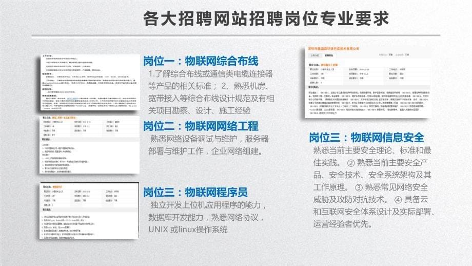 网络工程人才培养方案修订工作汇报.ppt_第5页