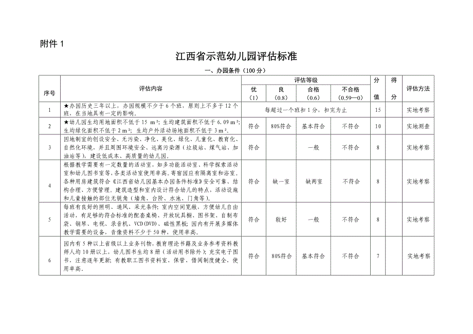 江西省示范幼儿园评估标准13.7.29_第1页