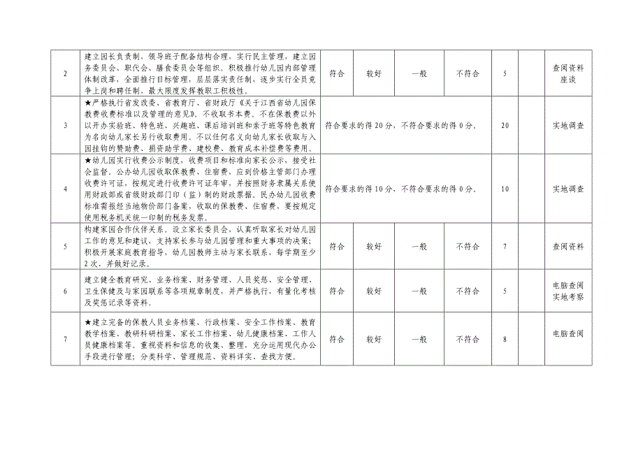 江西省示范幼儿园评估标准13.7.29_第3页