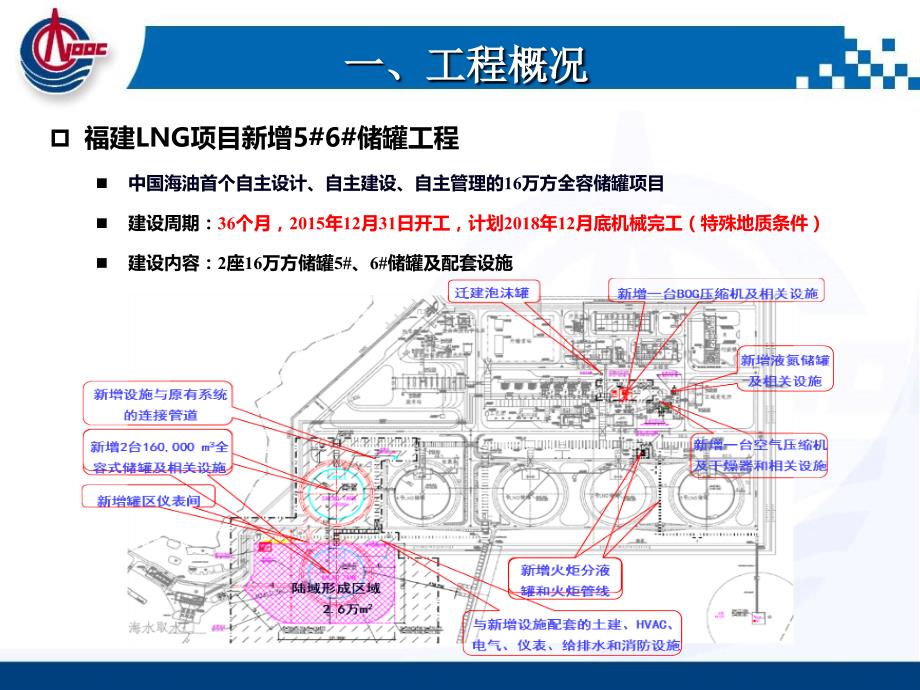 lng储罐建设程序.ppt_第2页