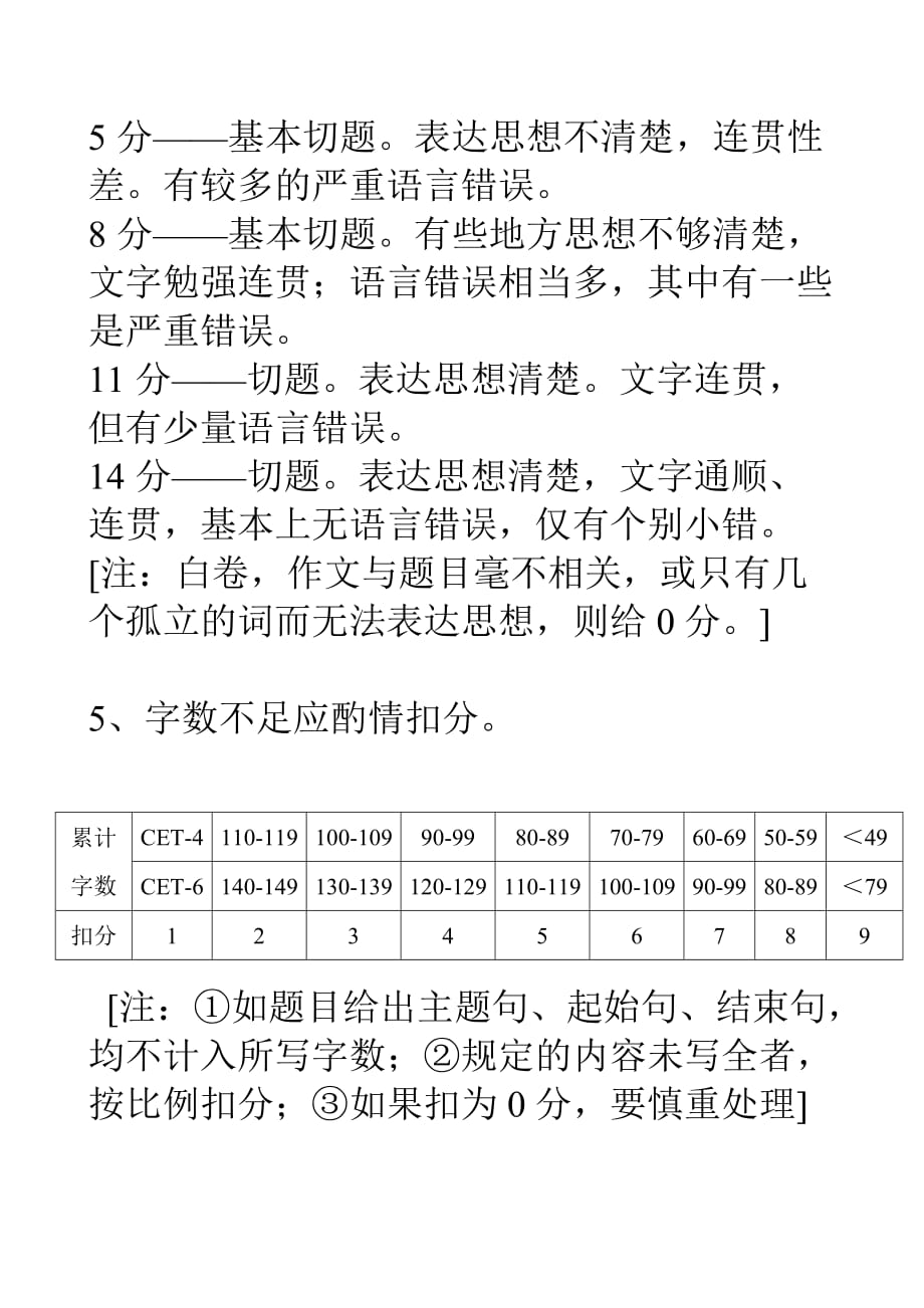 全国大学英语四六级作文题评分原则及标准_第3页