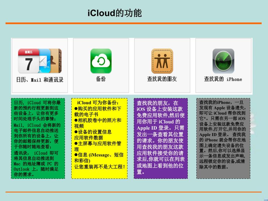 iPhoneiCloud故障诊断_第4页