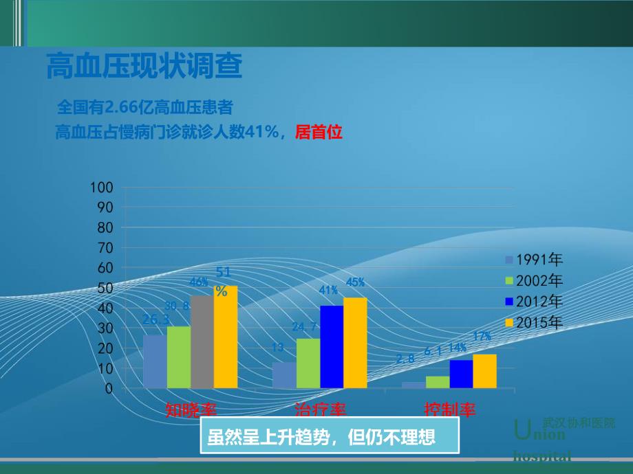 专业培训资料高血压病慢病管理_第2页