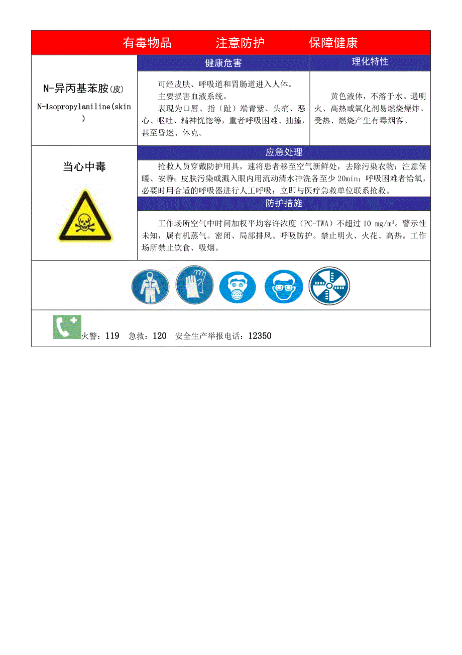 职业病危警示标识和告知卡_第2页