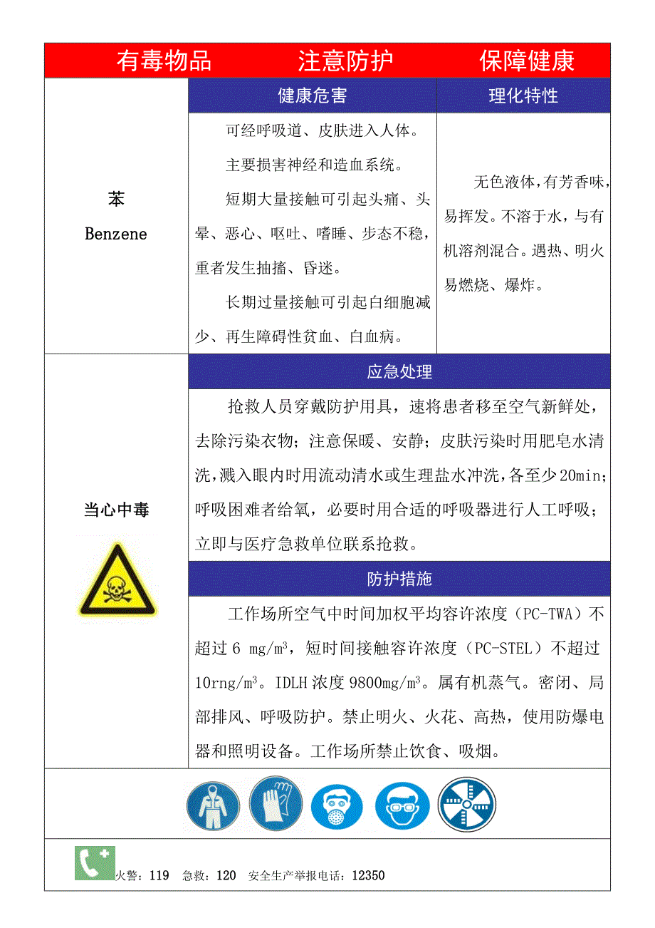 职业病危警示标识和告知卡_第4页