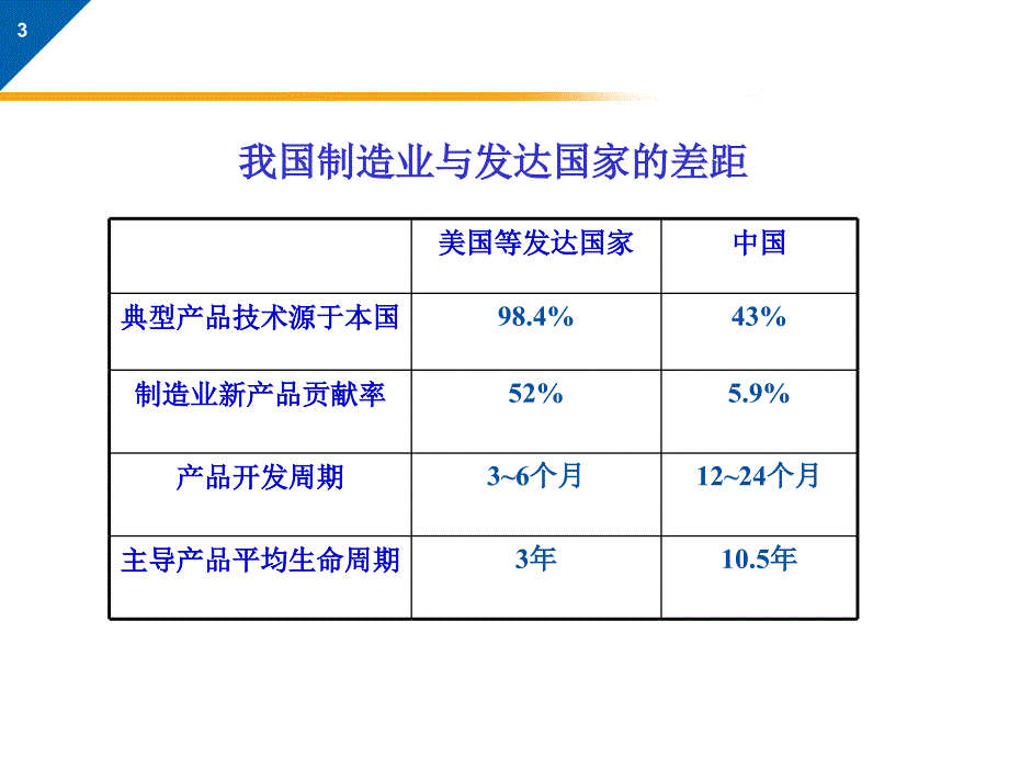 pdmplm系统概念、实施与应用_第3页