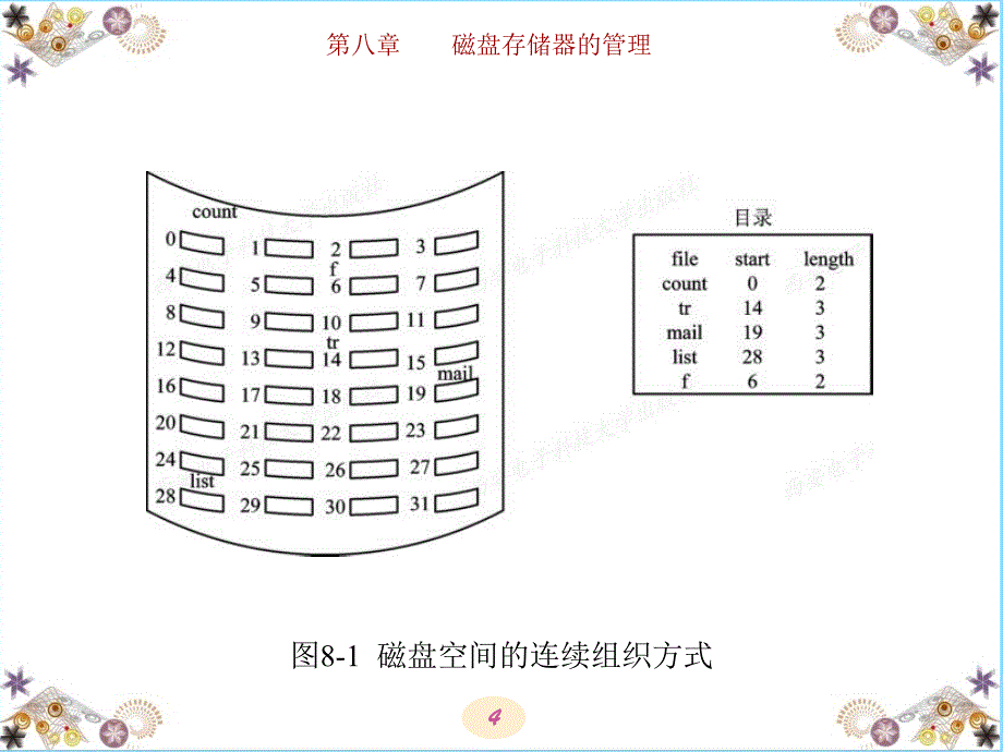 第8章-汤小丹-计算机操作系统-官方课件-第四版-计算机-操作系统--课件-.ppt_第4页