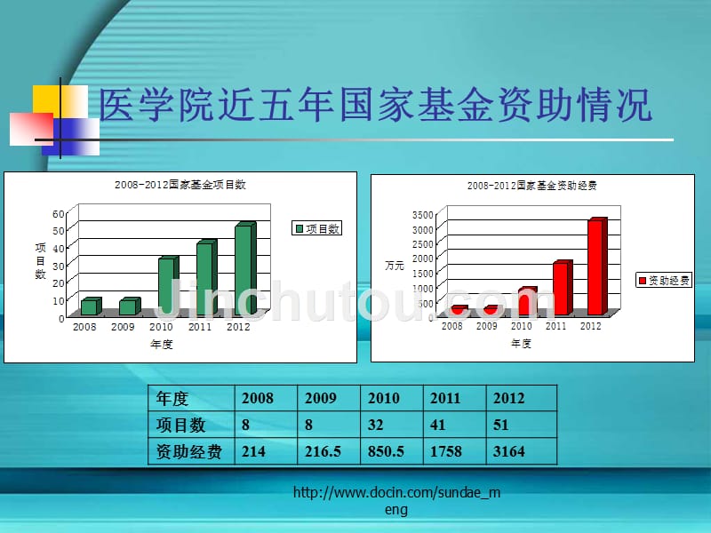 国家基金总结及申请动员_第3页