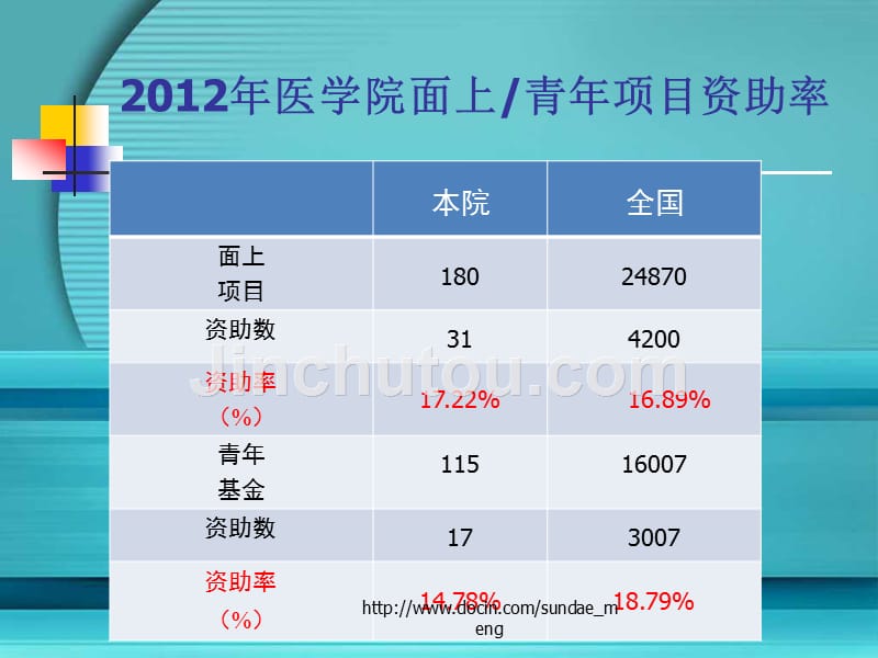 国家基金总结及申请动员_第4页