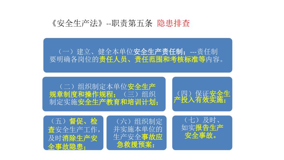 隐患排查与治理.ppt_第4页