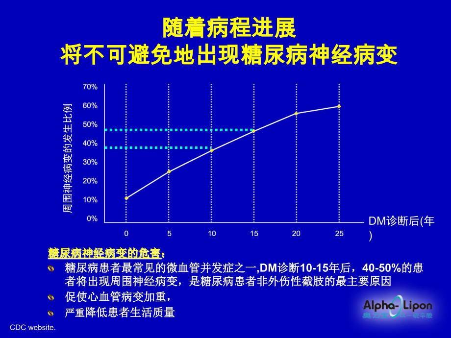 糖尿病并发症统一机制新思路_第3页