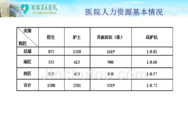 深化岗位管理课件.ppt_第4页