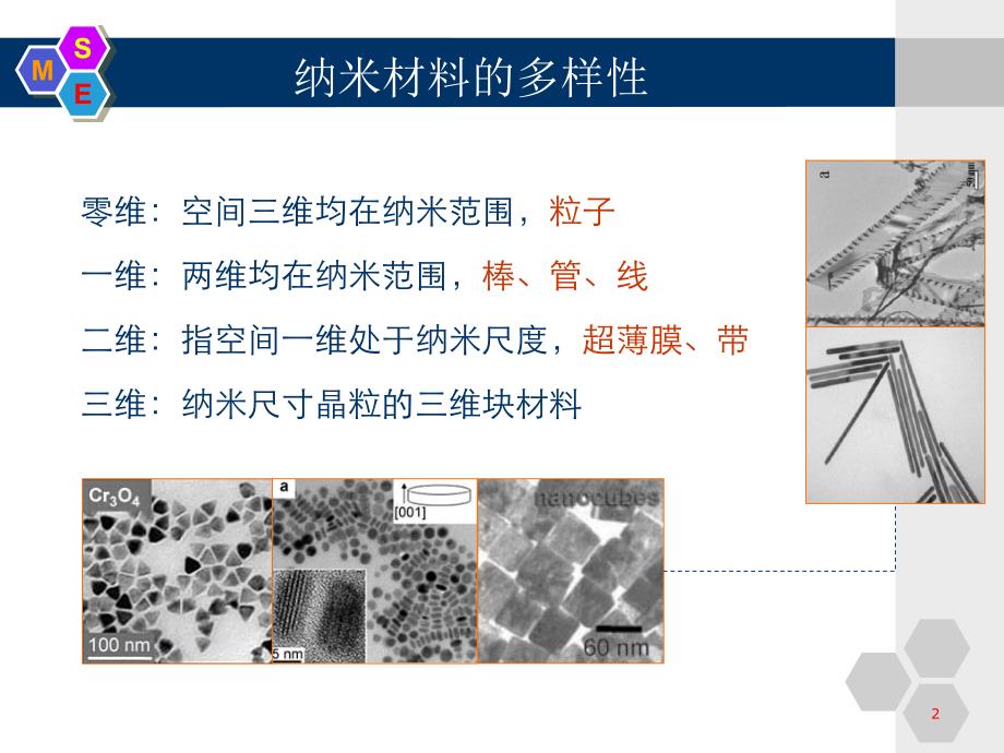 纳米材料结构与形貌控制_第2页