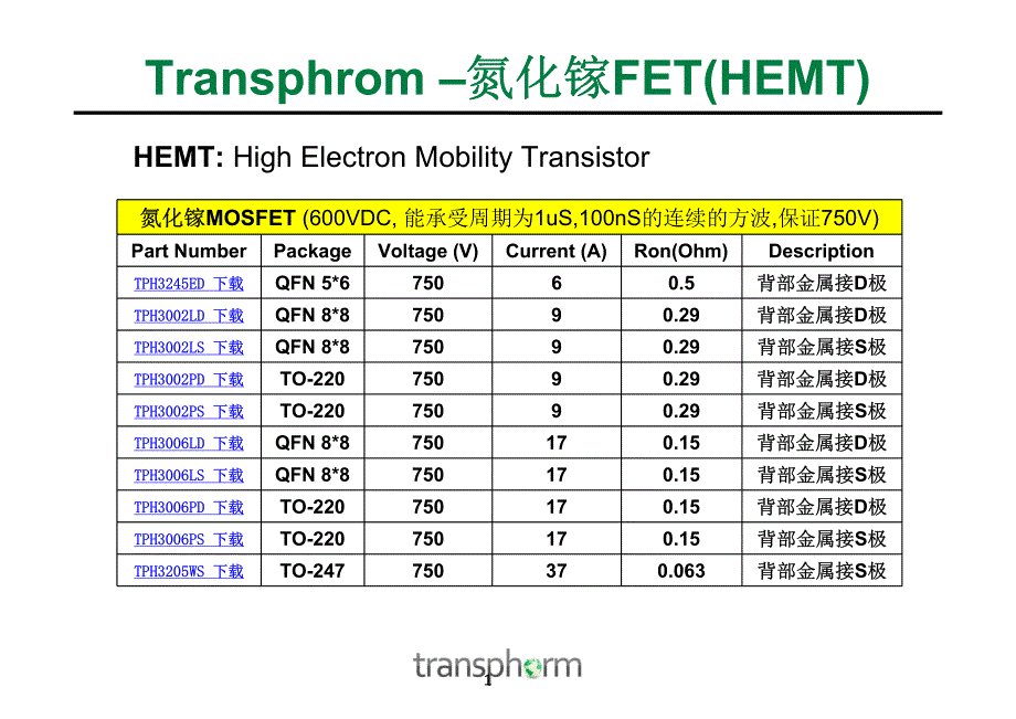 氮化镓mosfet应用与介绍 tph3002ps_第1页