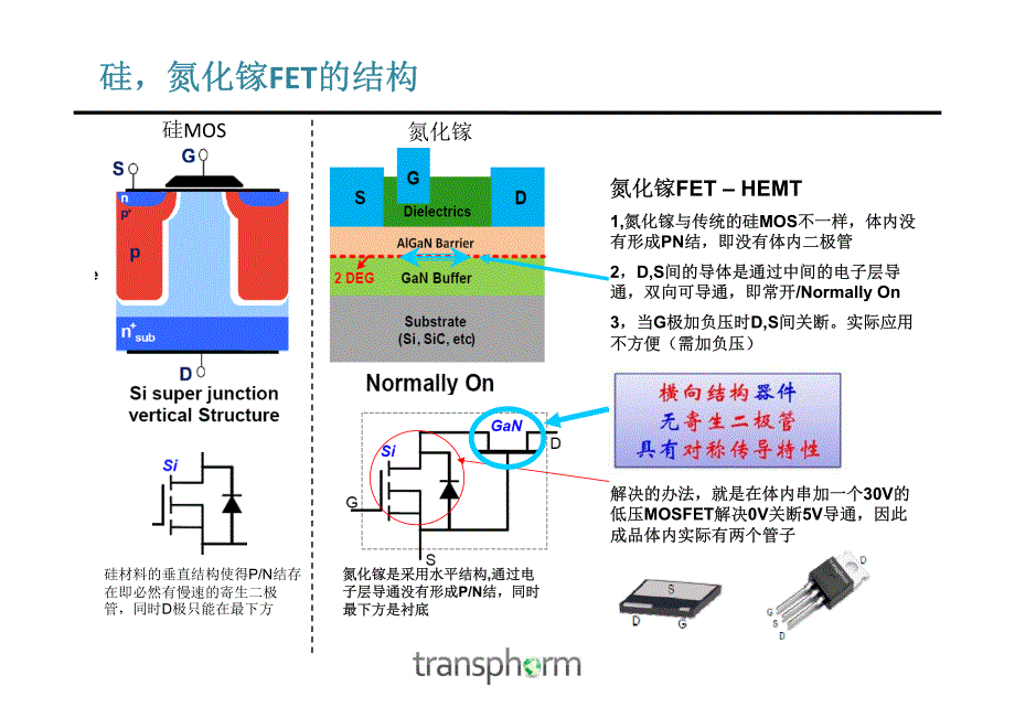 氮化镓mosfet应用与介绍 tph3002ps_第2页