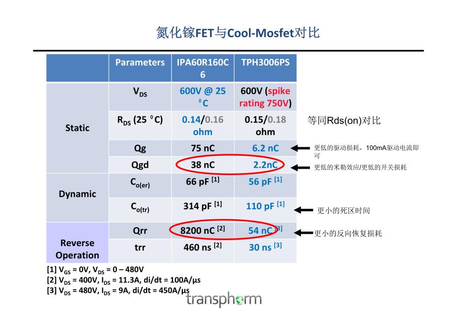 氮化镓mosfet应用与介绍 tph3002ps_第4页