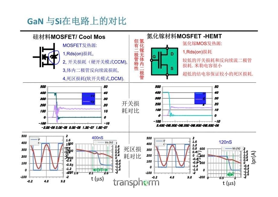 氮化镓mosfet应用与介绍 tph3002ps_第5页