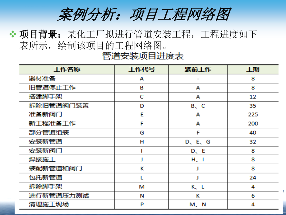 项目管理概论重点ppt课件.ppt_第2页