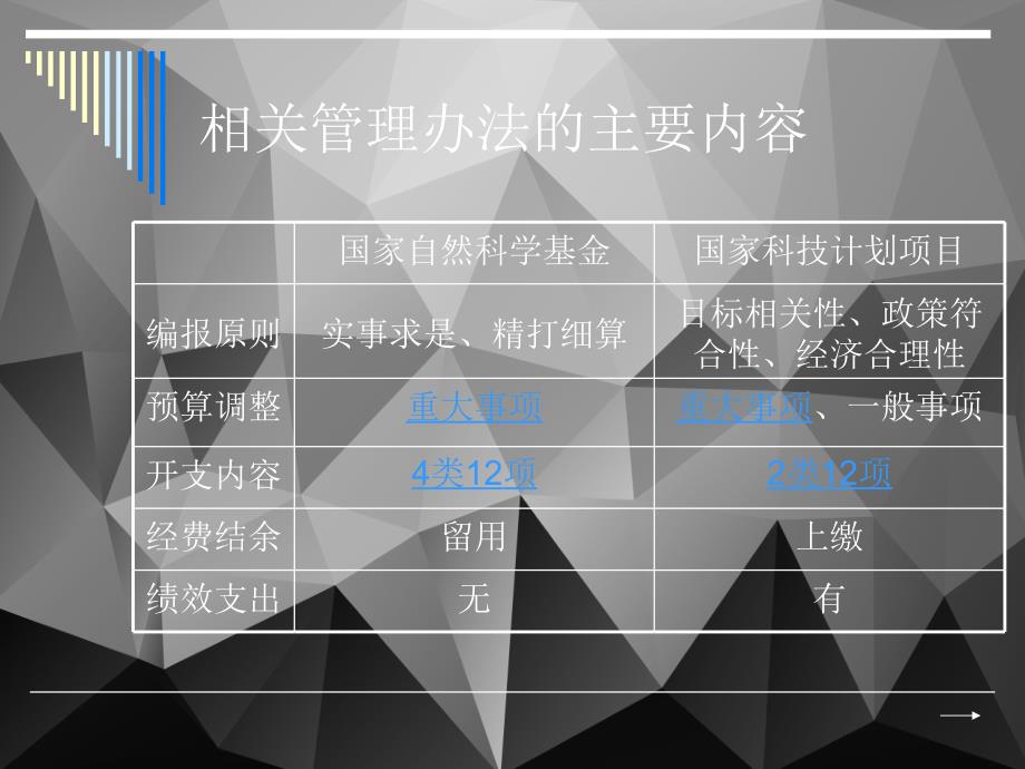 国家自然科学基金专项经费动态管理_第2页