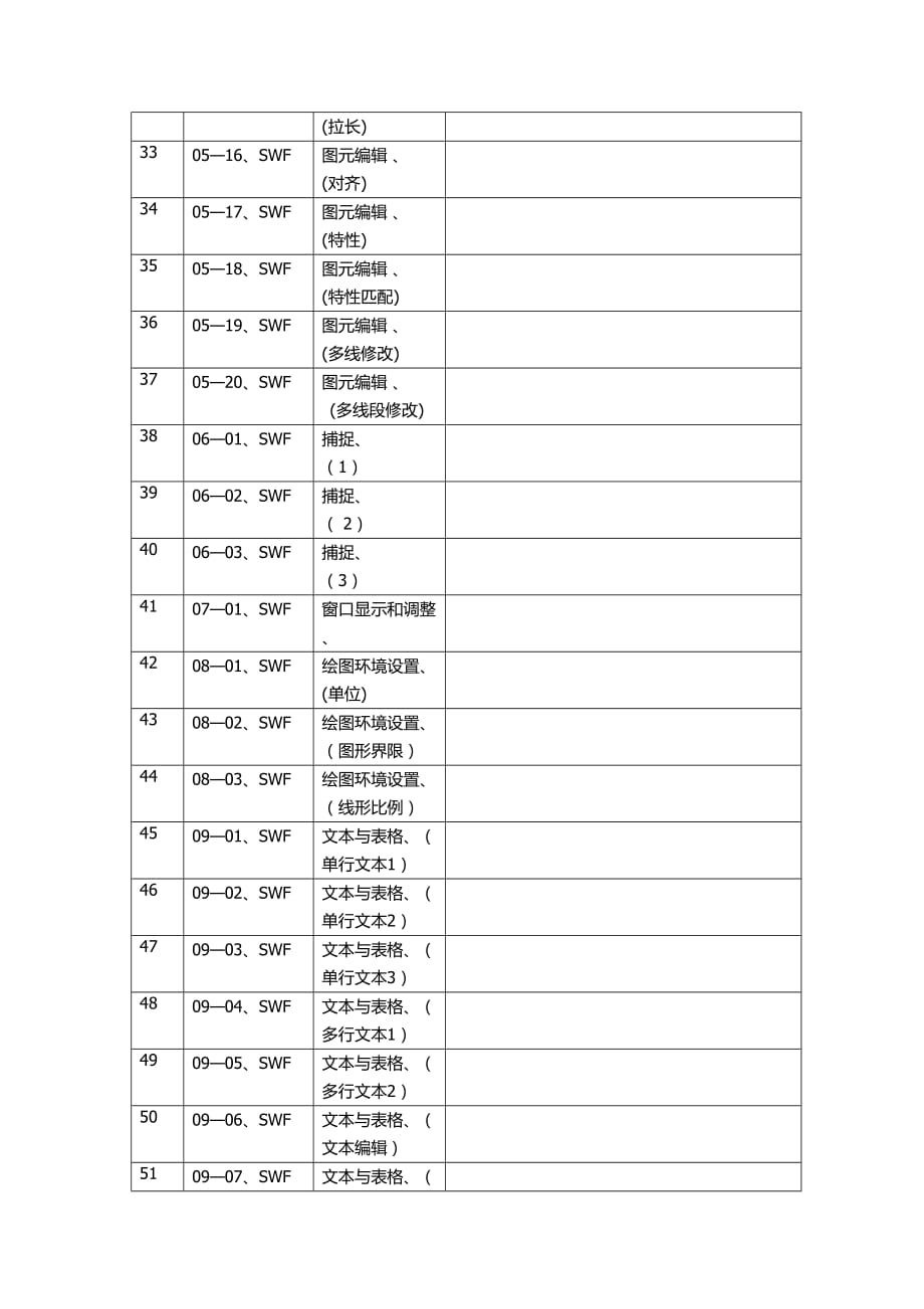 cad学习资料1_第3页