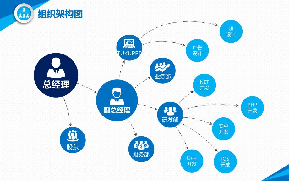 组织架构图ppt模板.ppt_第3页