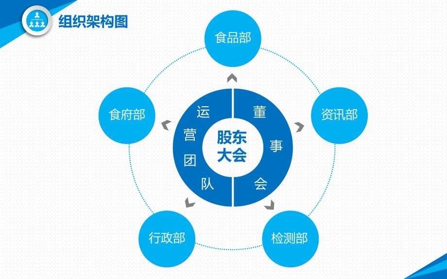 组织架构图ppt模板.ppt_第5页