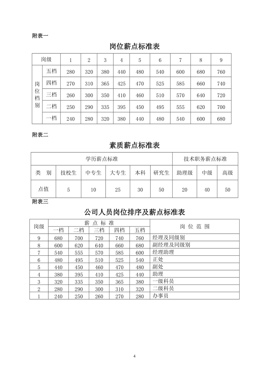 薪点工资实施方案_第4页