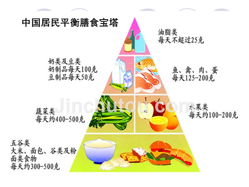 第五章--老年人保健基本服务知识与技能第四节-老年保健内容(农村卫生技术人员培训).ppt_第4页