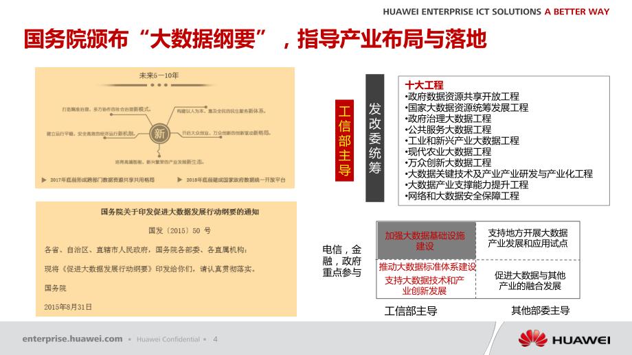 华为fusioninsight解决方案介绍_第4页