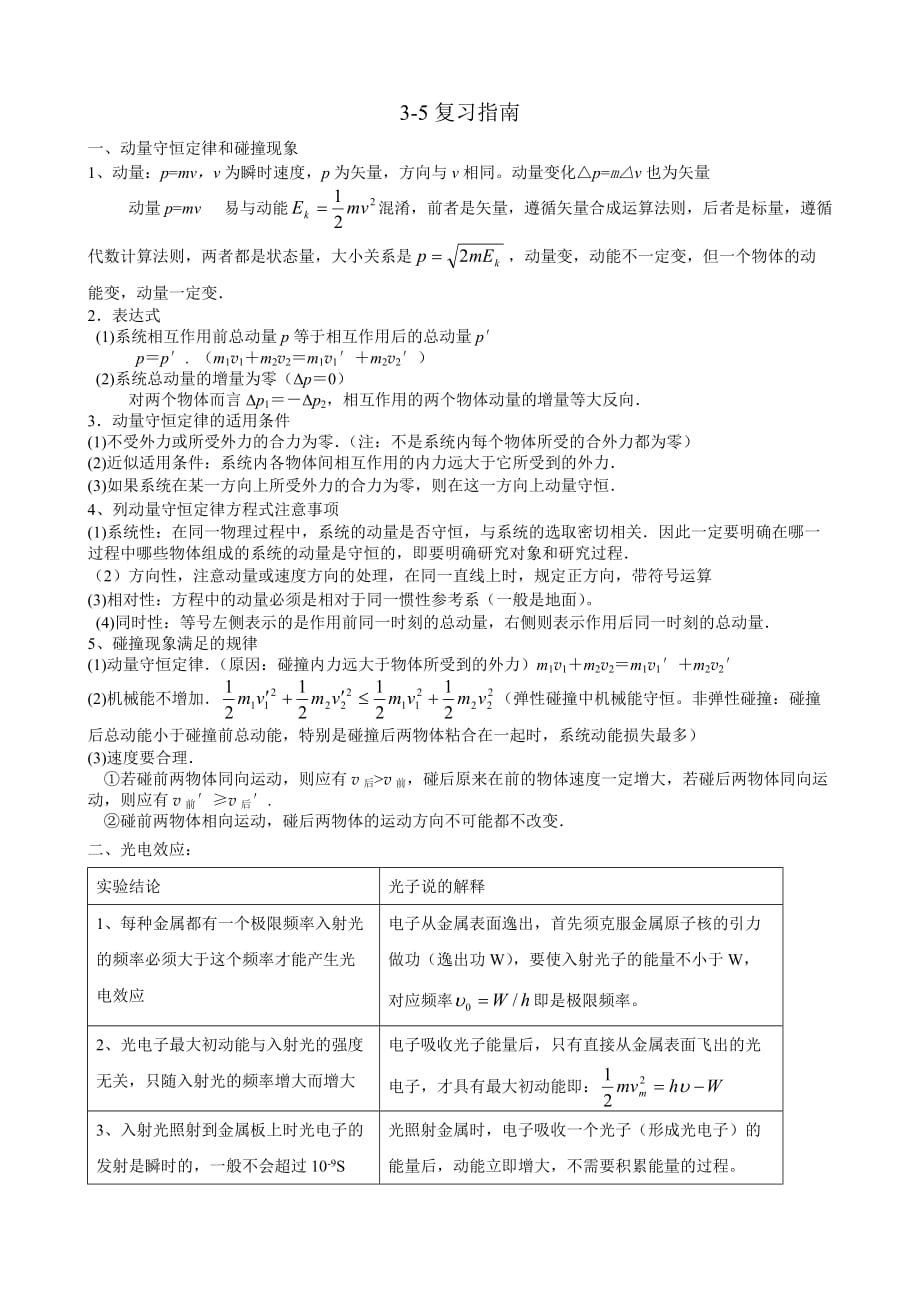 高中物理选考3-5知识点复习(详细)_第1页